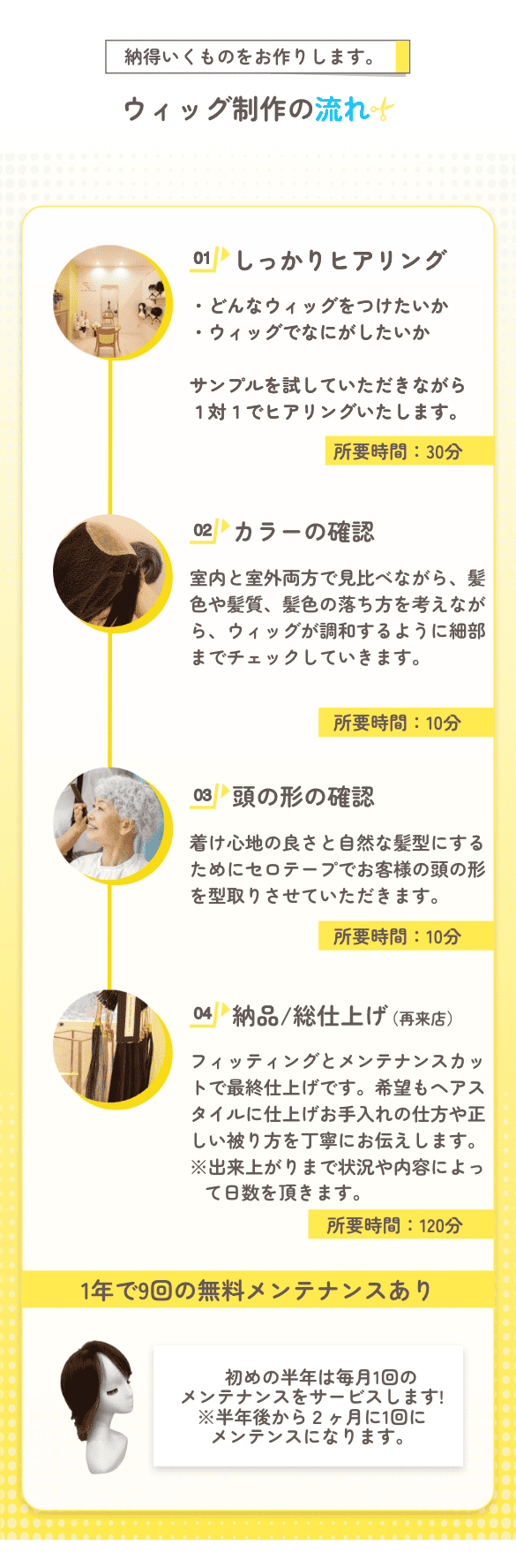 ウィッグ制作の流れ
